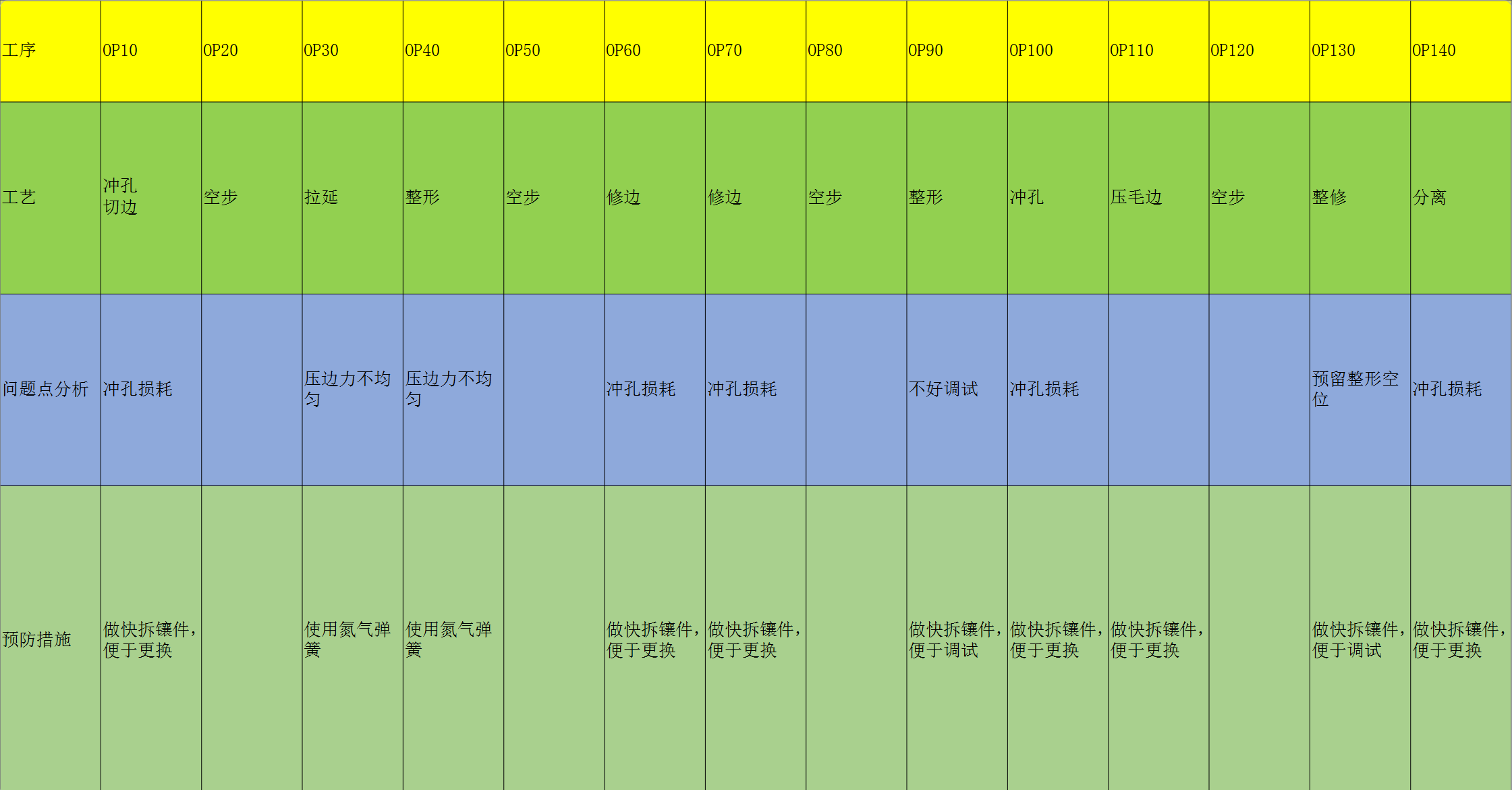 汽車精密沖壓件 汽車精密沖壓件